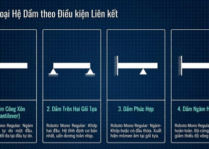 CHIẾN THUẬT ĐIỀU PHỐI NỘI LỰC – TẠI SAO LIÊN KẾT NGÀM LÀ 