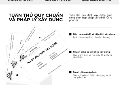 HỆ THỐNG HÓA QUY TRÌNH THIẾT KẾ KIẾN TRÚC